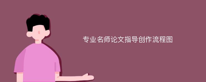 专业名师论文指导创作流程图